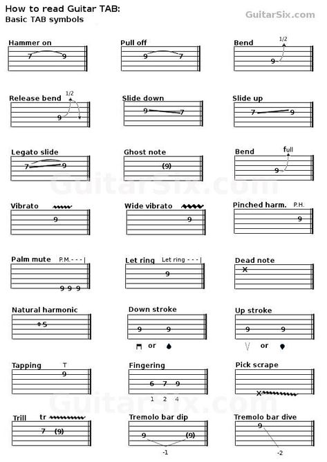 Guitar Techniques, Guitar Tabs Acoustic, Guitar Tabs And Chords, Guitar Tabs For Beginners, Guitar Tutorials Songs, Guitar Cord, Flamenco Guitar, Guitar Learning, Learn Guitar Chords