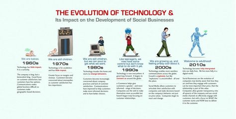 The Evolution of Technology Technology Timeline, Evolution Of Technology, History Infographic, Information Age, Social Business, How To Create Infographics, Business Infographic, Mgmt, Social Change