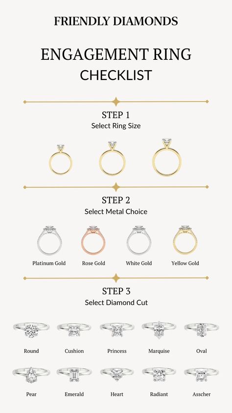 Your forever starts with a perfect engagement ring. Let our ring guide help you find it.😍 Visit Friendly Diamonds and start designing your own ring today!✨ Engagement Ring Band Types, Engagement Ring 101, Engagement Ring Diamond Cut Chart, Engagement Rings Guide, Engagement Ring Types Chart, Engagement Ring Price Guide, Engagement Ring Tips, Carat Size Guide On Hand Diamond, White Gold Diamond Ring With Vs Clarity For Proposal