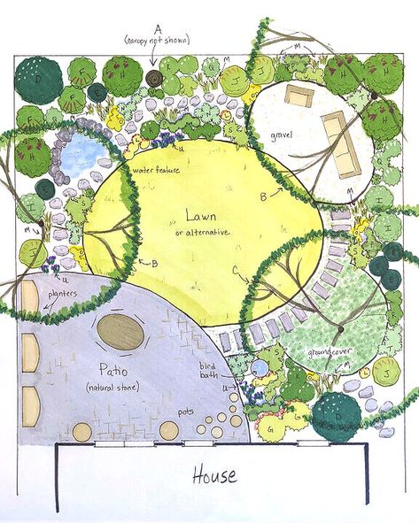 Small Woodland Garden, Garden Planning Layout, Garden Plan, Planting Plan, Garden Design Layout, Garden Design Plans, Landscape Design Plans, Big Garden, Wildlife Gardening