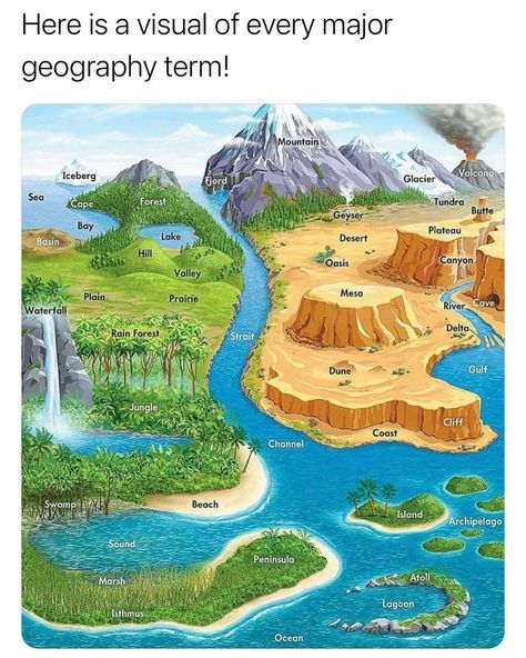 Geography Terms, Book Writing Tips, The More You Know, Writing Inspiration, Study Tips, Things To Know, Creative Writing, Writing Tips, Geology