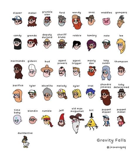 Gravity Fall Character, Gravity Falls All Characters, Gravity Falls Creatures, Gravity Falls Body Base, Gravity Falls Minecraft, Gravity Falls Character Design, Gravity Falls Sketches, Gravity Falls Tattoo Ideas, Gravity Falls Painting