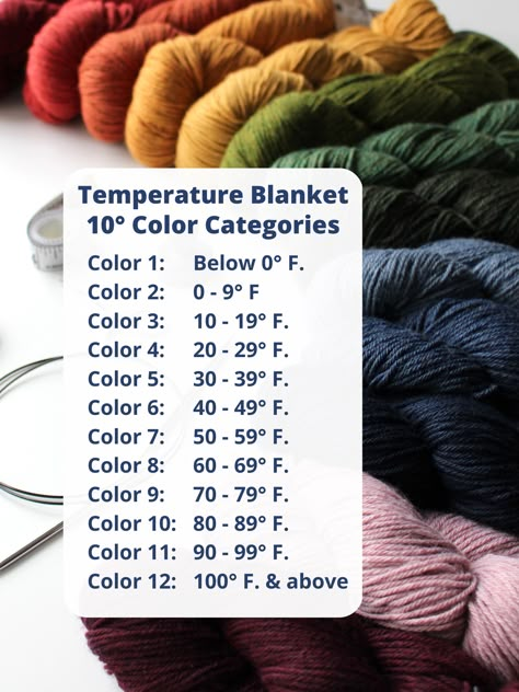 Temperature Blanket Ideas, Temp Blanket, Blanket Colors, Temperature Blanket, Local Yarn Shop, Pram Blanket, Free Yarn, Stylish Crochet, Blanket Ideas