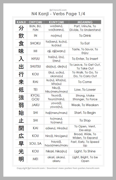 Japanese N5 Kanji, Jlpt N5 Kanji, N4 Kanji, Learn Katakana, Japanese N5, Learn Hiragana, N5 Kanji, Learn Kanji, Japanese Verbs