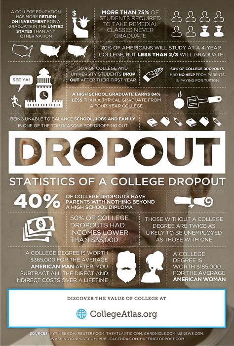 Before you drop out of college, check out these college dropout statistics. Persuasive Essay Topics, College Dropout, Dropping Out Of College, Post Grad Life, Educational Infographic, Persuasive Essays, Essay Help, Secondary Education, College Hacks