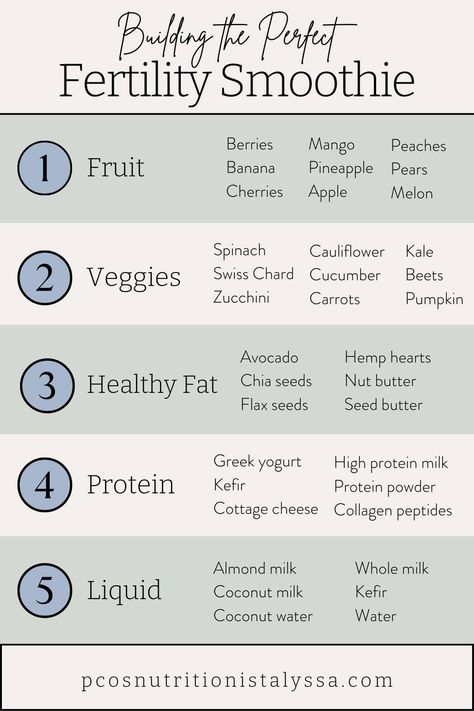 fertility. Essen, Fertility Diet Plan, Fertility Smoothie, Fertility Foods, Healthy Pregnancy Tips, Perfect Smoothie, Fertility Health, Milk Kefir, Fertility Diet