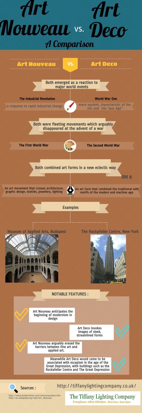 Art Nouveau vs Art Deco – Contextual Studies Timeline Art, Comparison Infographic, Arc Architecture, Architecture Panel, Architectural Art, Georgian Architecture, Architecture Board, Contemporary Style Homes, Nouveau Art