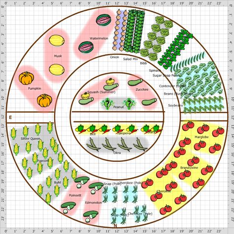 Garden Plan - 2011: Circle Garden 1 Plan Potager, Garden Planing, Vegetable Garden Layout, Circle Garden, Garden Layout Vegetable, Vegetable Garden Planning, Garden Plots, Garden Plan, Growing Gardens