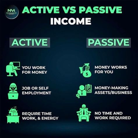 Learn how to generate a Passive Income and then make that Money Work for You. #DreamLife #FinancialFreedom #PassiveIncome #Money #Wealth #Travel #Retire #DebtFree Click on the pic to learn how… Active Income, Passive Income Quotes, Money Isn't Everything, Youtube Promotion, Quotes Board, Financially Independent, Girls Driving, Passive Money, Retire Early