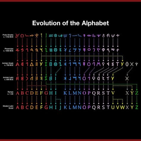 Finding Purpose In Life, Writing Systems, Technical Writing, Words To Use, Information Graphics, Interesting Information, The Alphabet, You Changed, Evolution