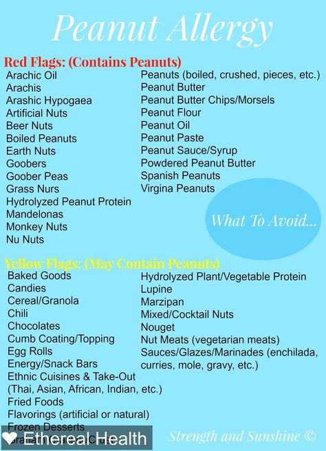 #foodallergy  #health Tree Nut Allergy List, Tree Nuts List, Cashew Allergy, Tree Nut Free Snacks, Coconut Allergy, Wheat Free Diet, Nut Allergy, Tree Nut Allergy, Food Allergies Awareness