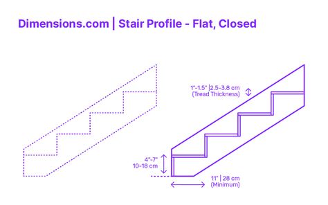 Flat stair risers with closed stringers adhere to a more traditional staircase design, embodying simplicity, function, and classic style. The risers are flat and perpendicular to the treads, offering a clean, straight edge profile. Closed stringers, integral for structural support, run along both sides of the stairs, fully enclosing the treads and risers. Downloads online #stairs #construction #buildings #circulation #staircase Traditional Staircase, Treads And Risers, Stair Tread, Edge Profile, Elements And Principles, Stair Risers, Staircase Design, Built Environment, Straight Edge