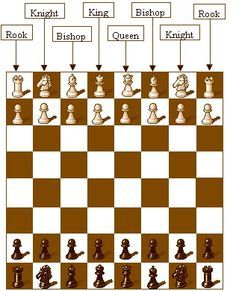 Chess Basics, Chess Rules, Chess Quotes, Chess Tactics, Learn Chess, Chess Moves, Chess Puzzles, Chess Strategies, Play Therapy Techniques