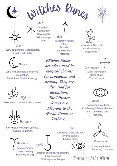 Ink Meanings Witchcraft, Sigils For Beginners, Numbers In Witchcraft, Witch's Runes Meanings, Money Witch Spells, Wiccan Finger Tattoos For Women, Runes For Beauty, Talismans Vs Sigils Witchcraft, Witchcraft Protection Spells For Beginners