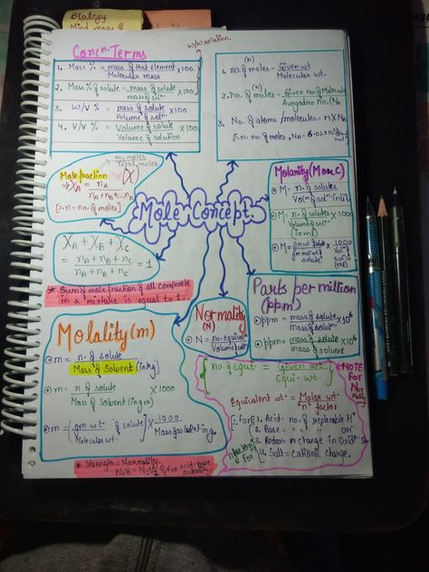 //Amisha Verma Mole Concept Mind Map, 11th Chemistry Notes, Mole Concept, 11th Chemistry, Organization Notes, Chemistry Notes, Mind Maps, Concept Map, School Organization Notes