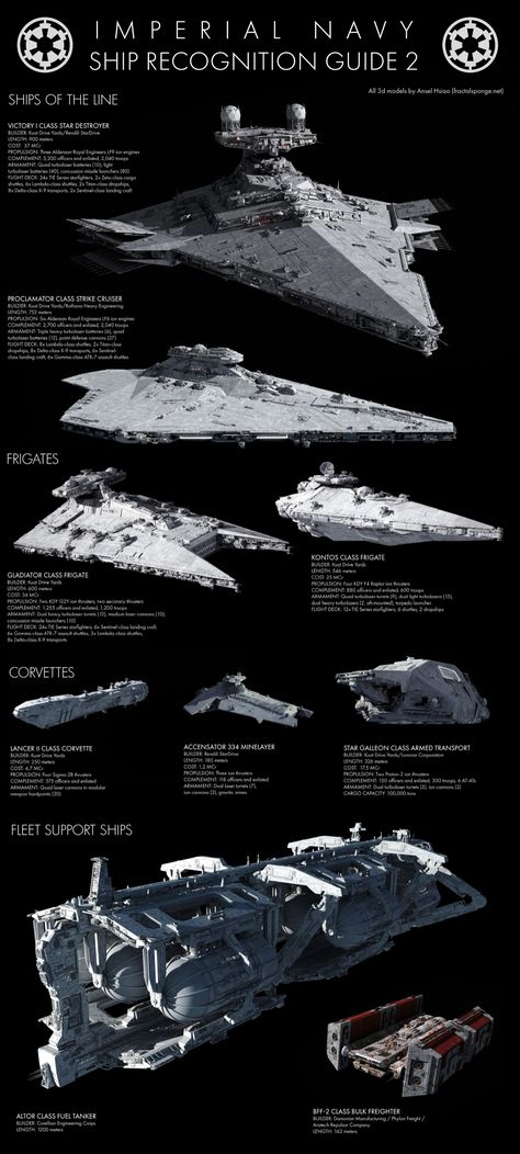 Types Of Ships, Star Wars Infographic, Star Wars Ships Design, Female Horse, Star Wars History, Star Wars Imperial, Star Wars Painting, Anakin Vader, Star Wars Spaceships