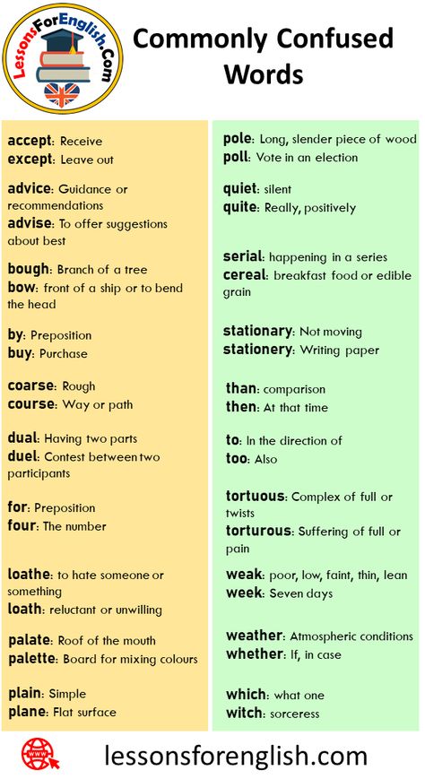 18 Commonly Confused Words and Definitions accept: Receive except: Leave out advice: Guidance or recommendations advise: To offer suggestions about best bough: Branch of a tree bow: front of a ship or to bend the head by: Preposition buy: Purchase coarse: Rough course: Way or path dual: Having two parts duel: Contest between two participants for: Preposition four: The number loathe: to hate someone or something loath: reluctant or unwilling palate: Roof of the mouth palette: Board for mixing ... Words And Definitions, Commonly Confused Words, Advanced English Vocabulary, Confusing Words, Teaching English Grammar, Advanced English, Good Vocabulary Words, English Lessons For Kids, English Writing Skills