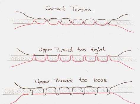 Sewing Machine Tension, Thread Tension, Fall Decor Diy Crafts, Sewing Machine Thread, Fall Decor Diy, Sewing For Beginners, Sewing Basics, Sewing Techniques, Both Sides