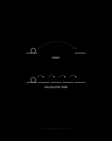 It's not about avoiding or being reckless with the risks you take. it's about taking calculated ones. Work Qoutes, Risk Quotes, Achievement Quotes, Business Inspiration Quotes, Inspirational Quotes With Images, March 7, Self Discipline, Take Risks, Business Inspiration