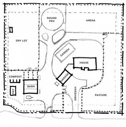 3 Acre Horse Farm Layout, Livery Yard, Horse Farm Layout, Property Layout, Farmhouse Reno, Barn Layout, Dressage Arena, Horse Farm Ideas, Horse Barn Designs