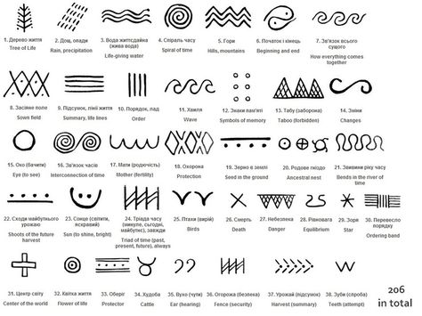 Tattoos Symbols And Meanings, Hawaiian Tattoo Meanings, Simbols Tattoo, Tattoos Symbols, Hawaiian Tattoos, Native American Symbols, Hawaiian Tattoo, American Symbols, Symbols And Meanings