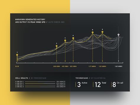 Graph Visualization, Data Vizualisation, Data Visualization Infographic, Line Graph, Designer Resume, 포트폴리오 레�이아웃, Information Visualization, Data Visualization Design, Data Design