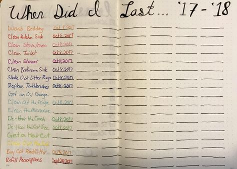 Last time I... When Did I Last, Creating A Bullet Journal, Goal Journal, Planner Tips, Bullet Journal Notebook, Dot Journals, Bullet Journal Writing, Bujo Inspiration, Organization Planning