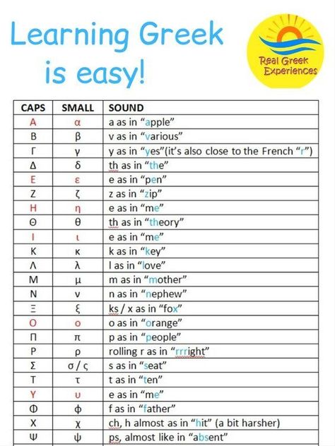 Basic Greek Words, Greek Phrases, Learning Greek, Greek Language Learning, Learn Greek, Greek Language, Greek Words, Language Learning, Greece