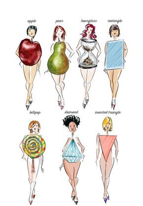 How to Dress for Your Body Type Different Type Of Body Shape, Body Type Chart, Types Of Swimwear, Dress For Body Shape, Dressing Your Body Type, Dress For Your Body Type, Dress Body Type, Rectangle Body Shape, Curvy Body Types