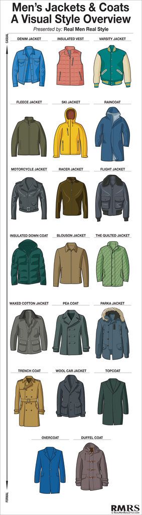 This cold weather coat chart covers 20 of the most common & classic jackets a man may need.  I admit it’s not perfect (I did leave of field jackets, safari jackets, etc), but hey, I tried! F Men, Revival Clothing, Fashion Terms, Fashion Vocabulary, Types Of Jackets, Boots Style, Winter Jacket Men, Classic Jacket, Safari Jacket