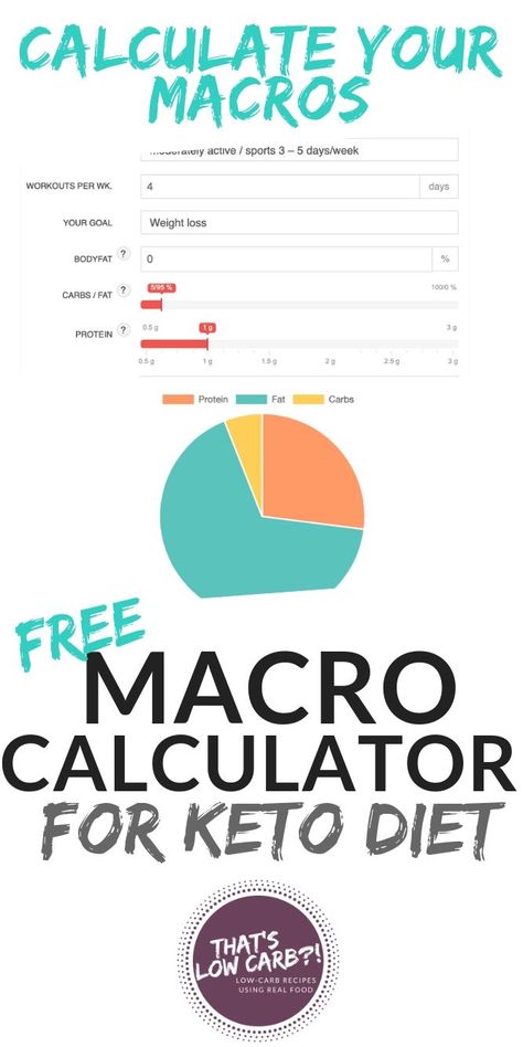 Keto Macro Calculator Free Macro Calculator, Keto Macros Calculator, Macro Calculator, Keto Calculator, Macros Diet, Lower Blood Sugar Naturally, Low Sodium Diet, Keto Diet Menu, Diet Help