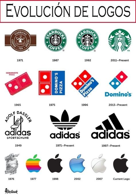 Logo Evolution, Design Maker, Make Your Logo, Graphic Design Studio, Online Logo, Graphic Design Tips, Professional Logo Design, Graphic Design Tutorials, Logo Design Trends