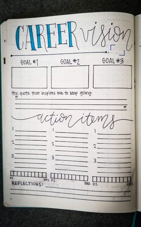 Career goals bullet journal by fritschekj Bullet Journal Collections, Bullet Journal Daily, Bullet Journal Mood Tracker, Bullet Bullet, Bullet Journal Work, Goals Bullet Journal, Organization Bullet Journal, Goal Journal, Bullet Journal Notes