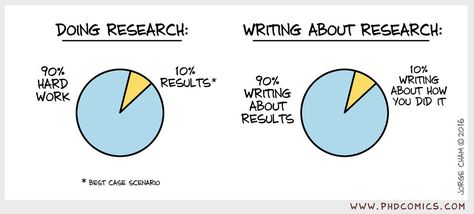 Phd Writing, Phd Comics, Big Universe, Phd Life, Writing Memes, Phd Student, Science Jokes, Grad School, Funny Comics