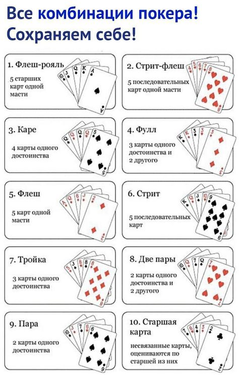 Card Game Instructions, Poker Hands Rankings, Kartu Pokemon, Poker Run, Kraf Kertas, Family Card Games, Poker Hands, Poker Party, Poker Tournament