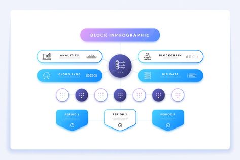 Flow Chart Infographic, Team Structure, Company Structure, Map Diagram, Tree Structure, Chart Infographic, Organization Chart, Organizational Structure, Timeline Infographic