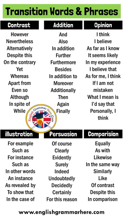 Transitional Words And Phrases, Transitional Example Sentences Transitional Words And Phrases When you want to write an effective composition or a short paragraph in English, what do you pay attention to? In many schools and colleges, one of the most basic signs of learning English is that individuals use a large number of transitional words and phrases to combine different phrases to match their meaning. While these uses make the text far from more deactive and boring, it also reinforces the Transitional Sentences Transition Words, Transitional Words For Essays, Phrases To Use In Essays, Transitional Phrases For Writing, How To Write A Composition, Words For Sentence Making, Composition Writing English, English Composition College, Transitional Words And Phrases