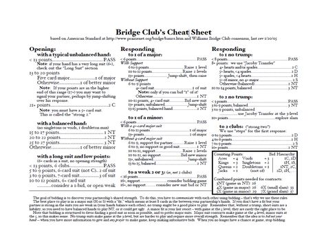 Bridge Club’s Cheat Sheet Bridge Bidding Cheat Sheet, Bridge Card Game Cheat Sheet, Bridge Rules, Duplicate Bridge, Bridge Card Game, Oversized Recliner, Play Bridge, Bridge Game, Bridge Card