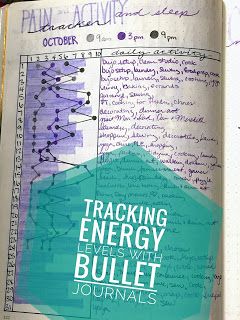 Tracking Energy in a Bullet Journal for Chronic Pain and Illness | Adina Mayo Mental Health Inspiration, Chronic Pain Management, Bullet Journal Hacks, Bujo Ideas, Medical Journals, Todo List, Bullet Journal Themes, Journal Themes, Day Planners