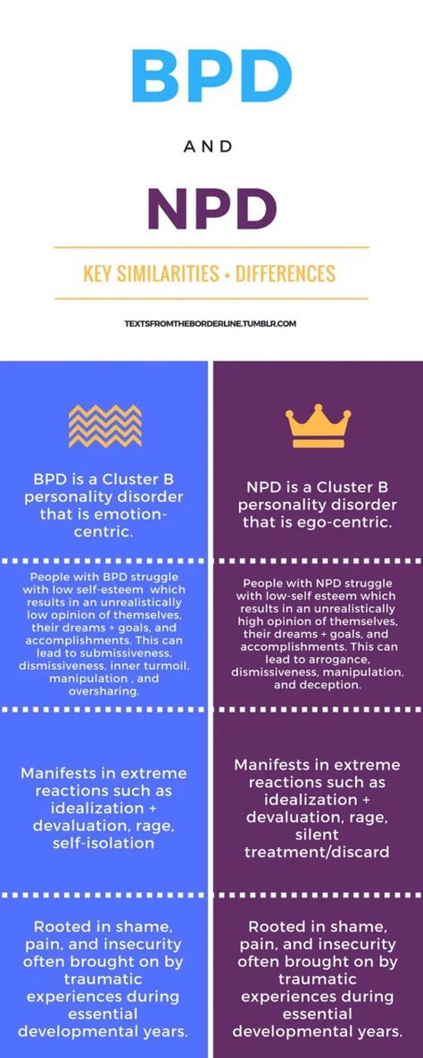 Bpd Test, 4 Personality Types, Personality Type Quiz, Boy Problems, Mental Healthcare, The Adventure Challenge, Dark Psychology, Which Character Are You, Cluster B