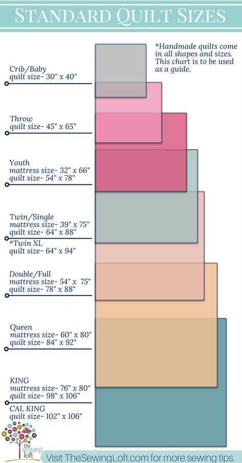 Sew Ins, Throw Quilt Size, Quilt Size Charts, Diy Sy, Quilt Size Chart, Quilt Size, Toddler Quilt, Beginner Sewing Projects Easy, Techniques Couture