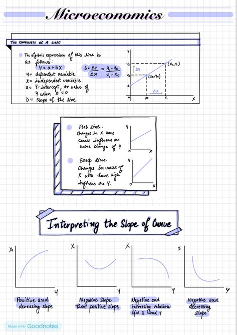 Aesthetic notes iPad goodness economics notes iPad girly Ipad, Economics Notes Aesthetic, Economics Notes, Notes Aesthetic, Ipad Goodnotes, Study Stationery, Notes Inspiration, Positive And Negative, Economics