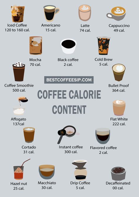 Calories are in a cup of coffee Coffee Calories Chart, Calories In Coffee, Wonyoungism Food, Low Calorie Coffee, Oatmeal Calories, Calorie Guide, Different Coffee Drinks, Coffee Calories, Mcdonalds Coffee