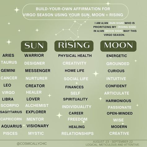 Happy Virgo SZN 🎉 Build your own affirmation using your Sun, Moon + Rising ✨ I am a/an [SUN SIGN] who is prioritizing my [RISING SIGN] in a/an [MOON SIGN] way this Virgo season. Mine is I am an alchemist who is prioritizing my spirituality in a creative way this Virgo season and I AM HEREEE FOR ITTT 🙌 Comment yours below 💕 If you don’t know what your Sun/Moon/Rising are aka your “Big Three”, you can find out at astro-charts.com. All you need is your birthdate, time + location of birth! ... Astrology Affirmations, Virgo Moon Sign, Virgo Szn, Virgo Rising, Sun Moon Rising, Rising Sign, Zodiac Things, Virgo Season, Pisces Moon