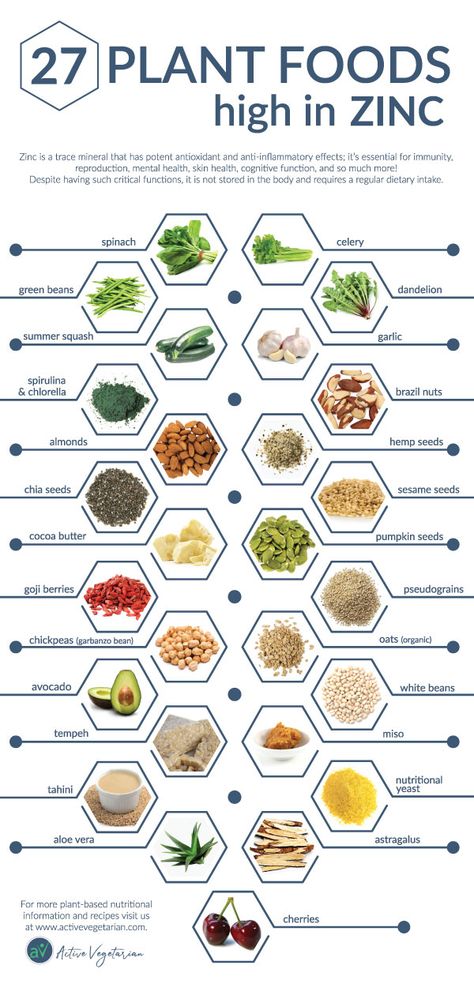 Essen, Foods That Have Zinc, Foods High In Zinc, Zinc Foods, Zinc Rich Foods, Baking Soda Beauty Uses, Idee Pasto, Brown Spots Removal, Trace Minerals