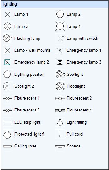 Paul Herber's electrical shapes Autocad Electrical Drawings, Electric Plan Layout, Electrical Plan Symbols, Uk Interior Design, Floor Plan Symbols, Architecture Symbols, Interior Design Basics, Electrical Symbols, Architecture Blueprints