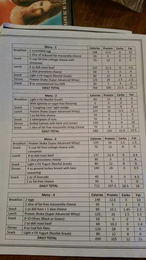 Gastric Meal Plan, Vsg Eating Schedule, Lapband Diet Plan, Bariatric Daily Meal Plan, Bariatric Weekly Meal Plan, Post Bariatric Meal Plan, Bariatric Exercise Plan, Bariatric Menu Plan, Bariatric Sleeve Meal Plans