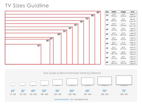 TV Sizes Guideline - and required distance in to cm Distance To Tv, Tv Distance From Bed, Tv Size Guide Living Rooms, Tv Size And Distance, Tv Measurements, Tv Distance, Tv Size Guide, Tv Dimensions, Tv Sizes