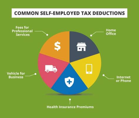 Tax Write Offs, Small Business Insurance, Business Mistakes, Tax Advisor, Small Business Administration, Tax Time, Business Expense, Independent Contractor, Business Tax