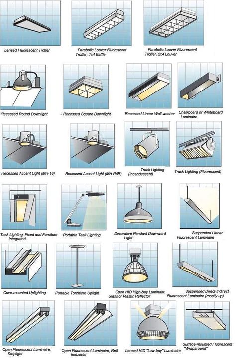 Lighting is an often underestimated part of our homes and businesses. Besides having a huge impact on aesthetics and functionality, it can also have profound effects on your mood, emotions, and wellbeing. Learn our recommended practices based on research and consensus of successful lighting design. #lighting #indoorlighting #interiorlighting #interiordesign Architectural Lighting Design, Home Lighting Design, Desain Editorial, Indoor Lighting Fixtures, Lighting Concepts, Lighting Design Interior, Office Lighting, Lighting Guide, Design Guide